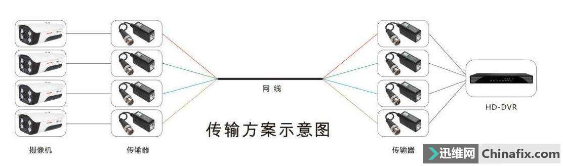 ���������˫�����ߴ���ͬ�������װ��أ����߸��򵥣�