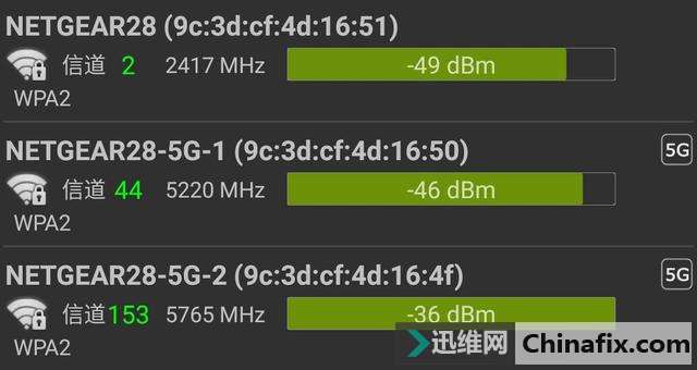 搞定200平米新房,网件 R8000P 三频千兆无线路由器开箱简测