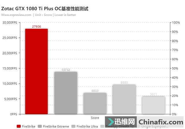 ̩GTX 1080 Ti Plus OCӡһ¹滮