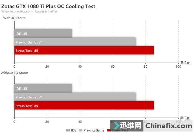 ̩GTX 1080 Ti Plus OCӡһ¹滮