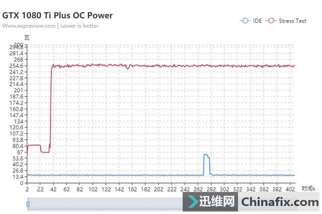 ̩GTX 1080 Ti Plus OCӡһ¹滮