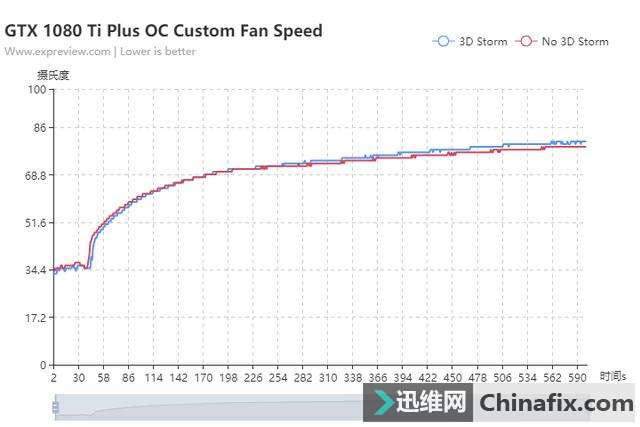 ̩GTX 1080 Ti Plus OCӡһ¹滮