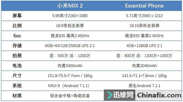 异类还是超凡脱俗:小米MIX2、Essential PH-1对比测评