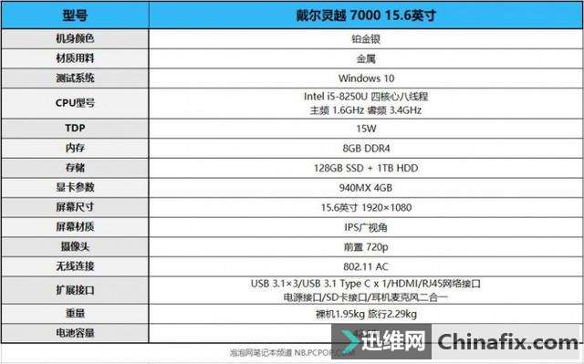 性能升级的全能多面手!戴尔灵越15 7000测评