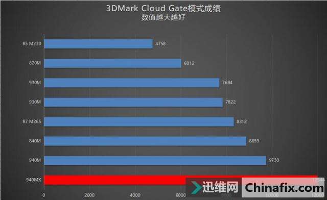 性能升级的全能多面手!戴尔灵越15 7000测评