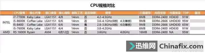 ˰i5ڱˣi5-8400ʵ⣺ֵӵ