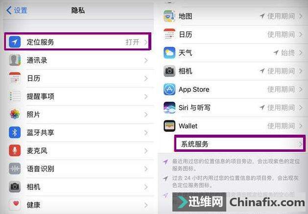 iPhoneֻ6SֻһҪ3䣿4ĵĹܿص˽زҲѹ֣