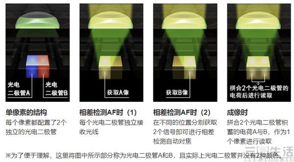 vivo X20的“2x1200万像素”,原来是这么一回事