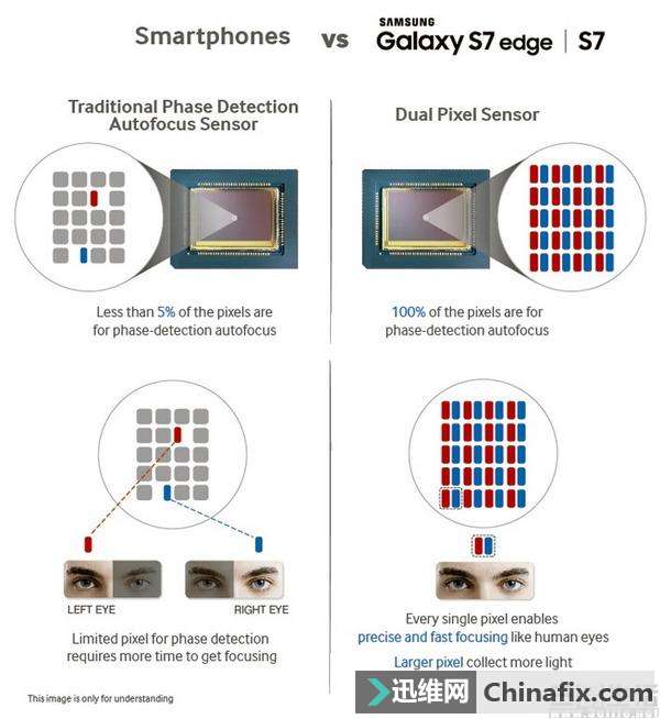 vivo X20的“2x1200万像素”,原来是这么一回事