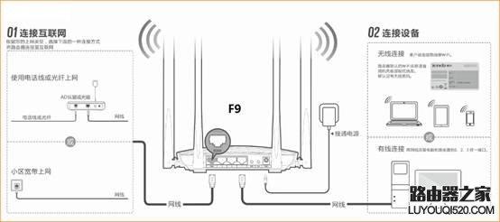 ڴ(Tenda)·޸룿