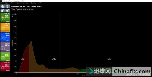 老外的硬盘有多快?看PassMark测验固态硬盘排名