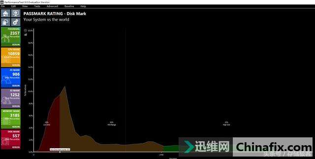 老外的硬盘有多快?看PassMark测验固态硬盘排名