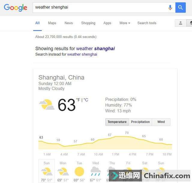 ЧʣGoogle20ؼɺ