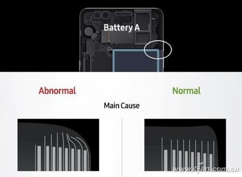 iPhoneİNote7ը 㾹ĵأ