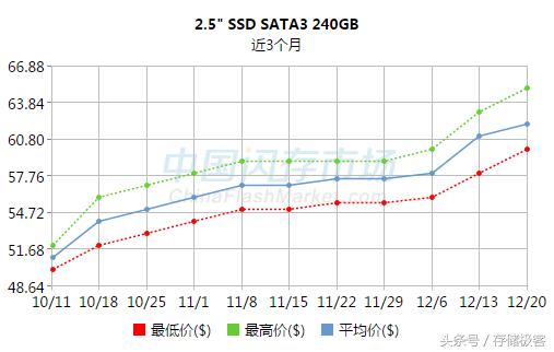 ̵ȥһ̬Ӳ̷չ 2017SSD