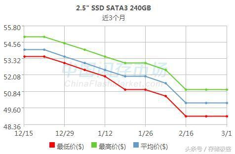 ̵ȥһ̬Ӳ̷չ 2017SSD