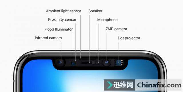 iPhone XԭͷϾһ°Kinect