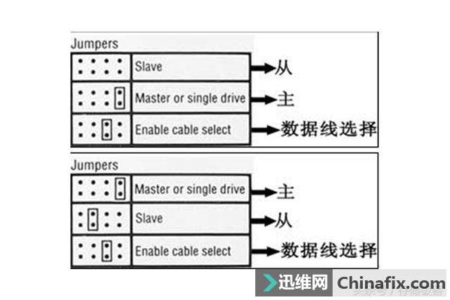 固态硬盘上的跳线居然还有这样的作用!