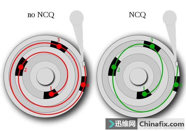 固态硬盘忘开AHCI怎么办?教你一招免重装直接开启AHCI