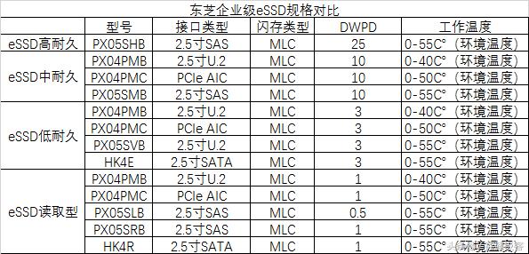 硬盘工作温度安全上限是多少?原来机械盘比固态硬盘更娇贵
