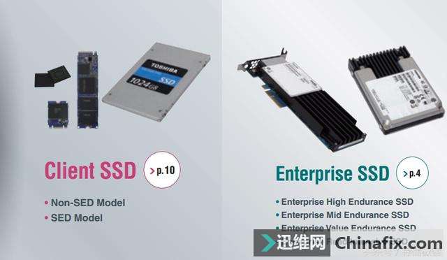 硬盘工作温度安全上限是多少?原来机械盘比固态硬盘更娇贵