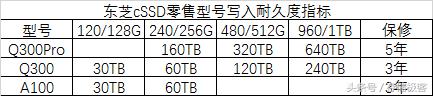 硬盘工作温度安全上限是多少?原来机械盘比固态硬盘更娇贵