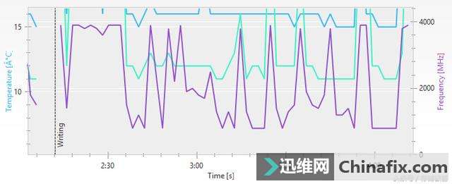 新装电脑不知道这个功能就太浪费了 固态硬盘跑分也会受影响