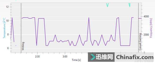 新装电脑不知道这个功能就太浪费了 固态硬盘跑分也会受影响