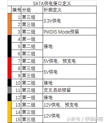 热插拔讲了这么多年 固态硬盘到底支持带电插拔吗？