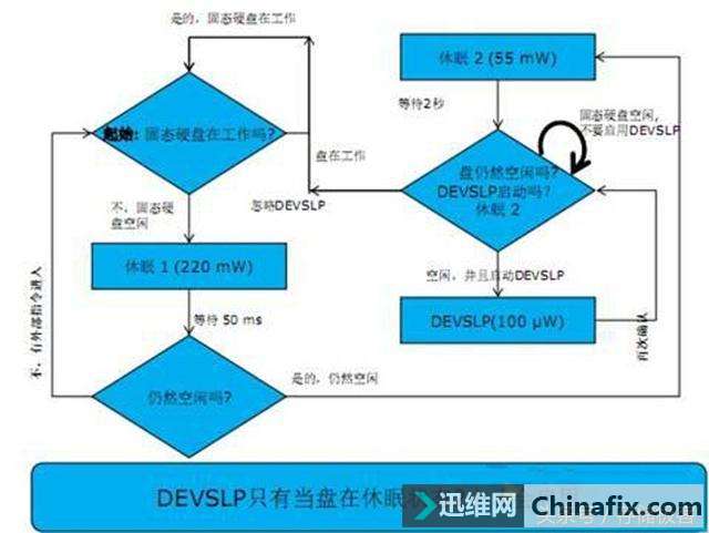 很多人不知道的固态硬盘微调方式,影响的不仅仅是性能