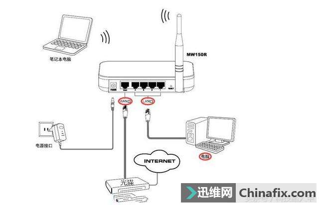 糣ųè · IPTV