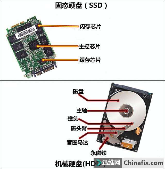 ԣ˵˵SSDЩ¶