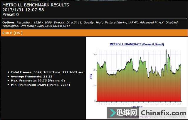 游戏卡慢不止是显卡的事,硬盘也有可能应为此背锅!