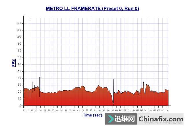 游戏卡慢不止是显卡的事,硬盘也有可能应为此背锅!