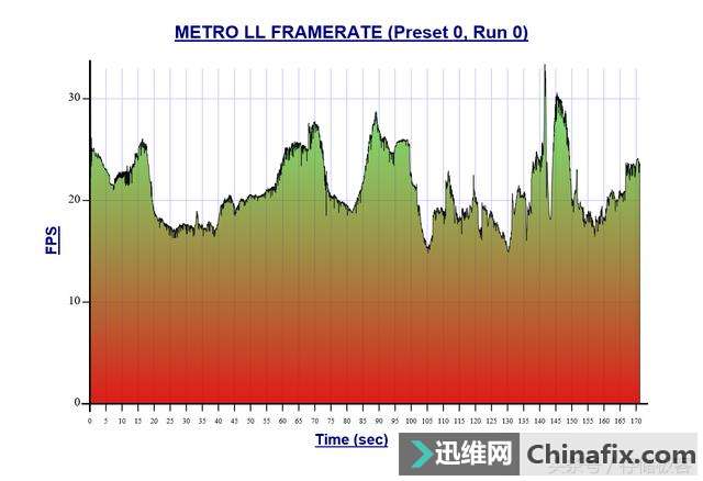游戏卡慢不止是显卡的事,硬盘也有可能应为此背锅!