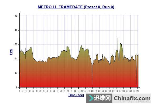 游戏卡慢不止是显卡的事,硬盘也有可能应为此背锅!