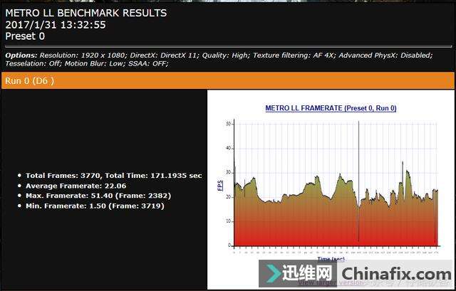 游戏卡慢不止是显卡的事,硬盘也有可能应为此背锅!
