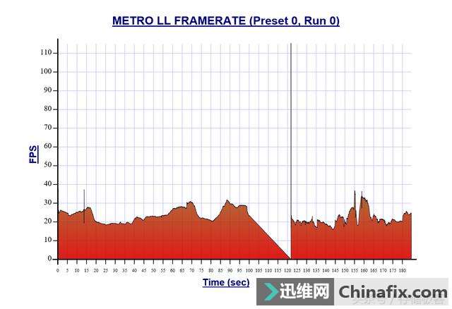 游戏卡慢不止是显卡的事,硬盘也有可能应为此背锅!