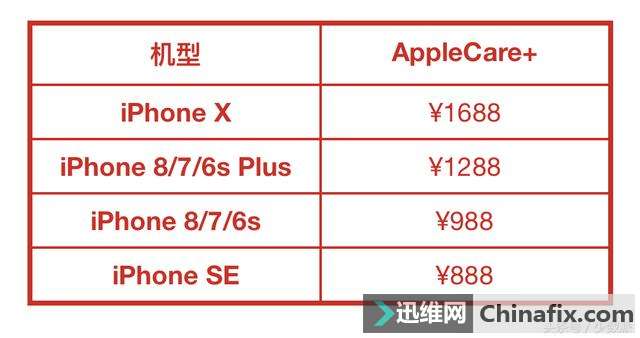 ֹ AppleCare+Ӧ֪ Apple ƷйӲ