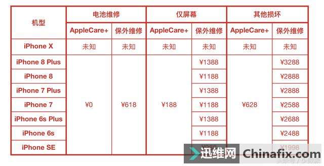 ֹ AppleCare+Ӧ֪ Apple ƷйӲ