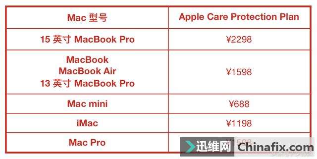 ֹ AppleCare+Ӧ֪ Apple ƷйӲ