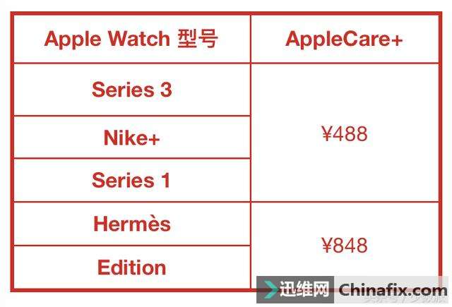 ֹ AppleCare+Ӧ֪ Apple ƷйӲ