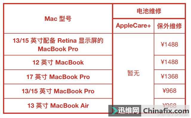 ֹ AppleCare+Ӧ֪ Apple ƷйӲ