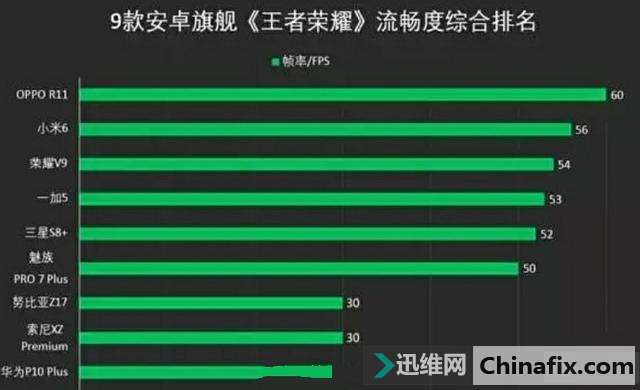 对比小米Note3,选OPPO r11的三个理由!