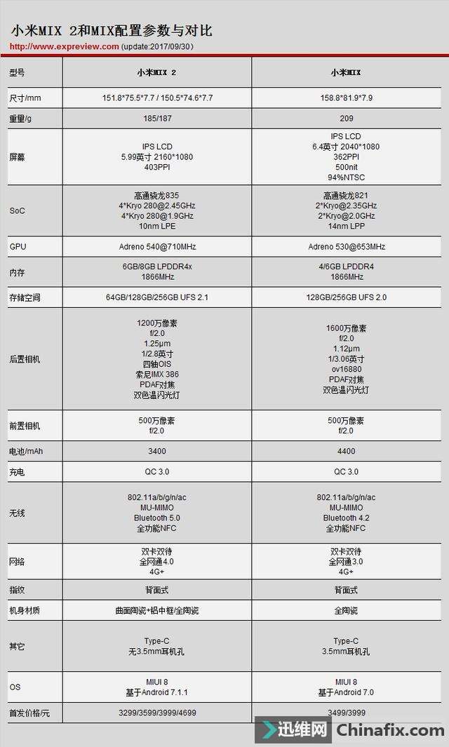 СMIX 2پȴȫ콢