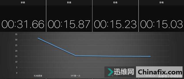 谁说屌丝不能有幸福?小容量固态硬盘也能玩转大游戏