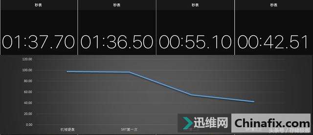 谁说屌丝不能有幸福?小容量固态硬盘也能玩转大游戏