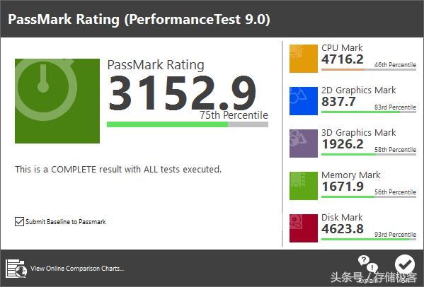 二代酷睿i5宝刀不老 老平台一项数据完爆G4560