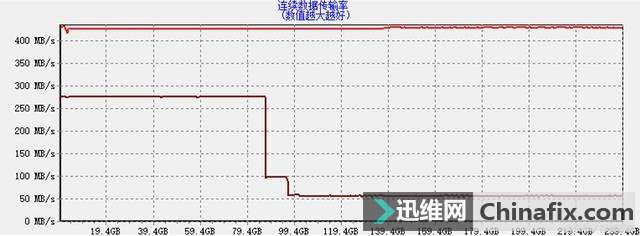 遇上假Marvell主控?固态硬盘买错了翻车可别后悔!