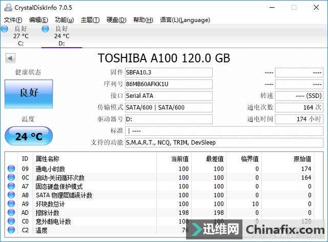 暴虐测验!实测TLC固态硬盘写入耐久度,30TB写入后成这样